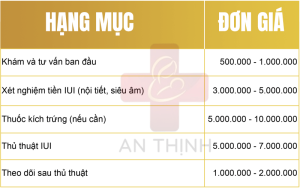 chi phí làm thụ tinh nhân tạo