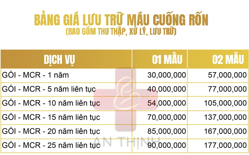 Chi phí lưu trữ tế bào gốc máu cuống rốn