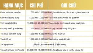 chi phí thụ tinh nhân tạo cho mẹ đơn thân
