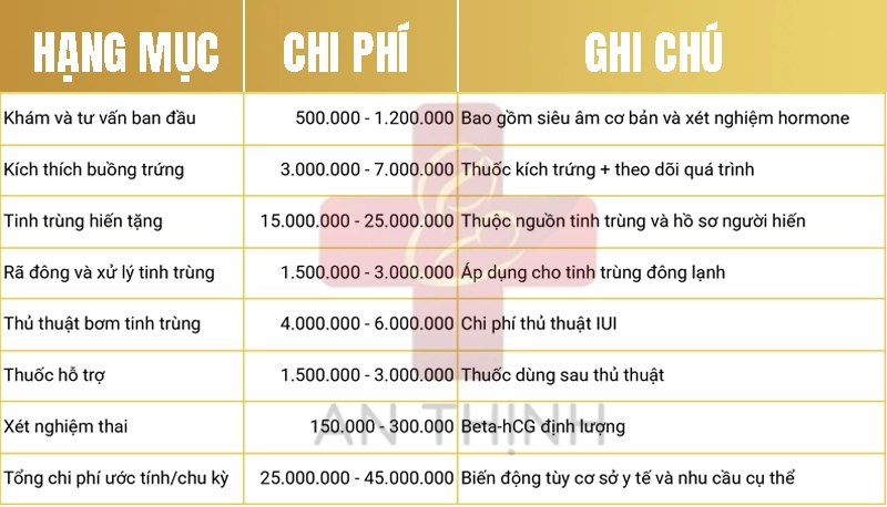 chi phí thụ tinh nhân tạo cho mẹ đơn thân